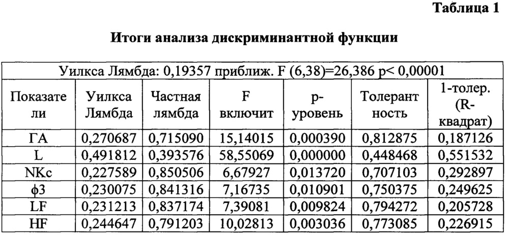 Способ диагностики бронхиальной астмы у детей от 2 до 17 лет с затяжным и хроническим кашлем (патент 2661721)