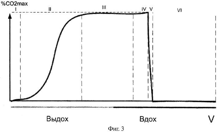 Способ диагностики нарушений внешнего дыхания (патент 2321342)