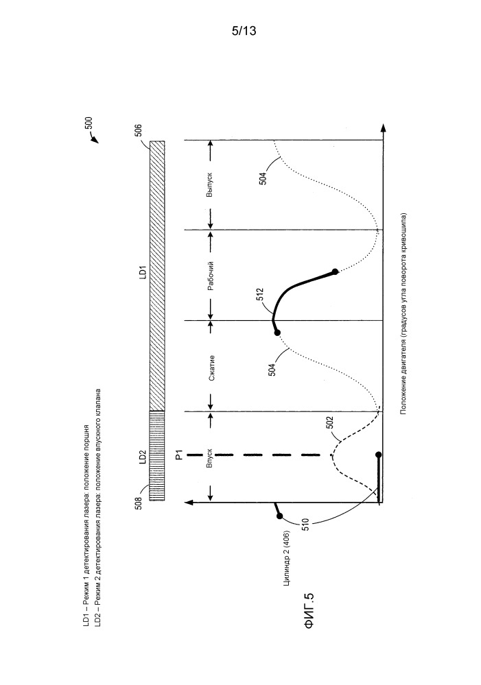 Диагностика, основанная на лазерной системе зажигания (патент 2667831)