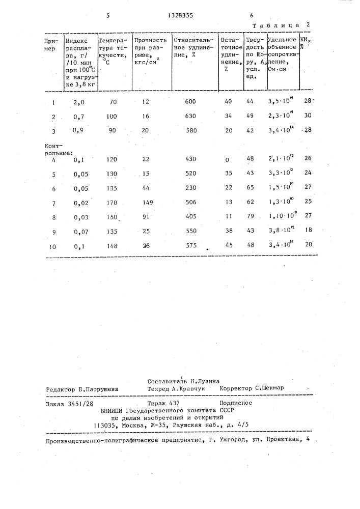 Композиция для герметизации кабельной арматуры (патент 1328355)