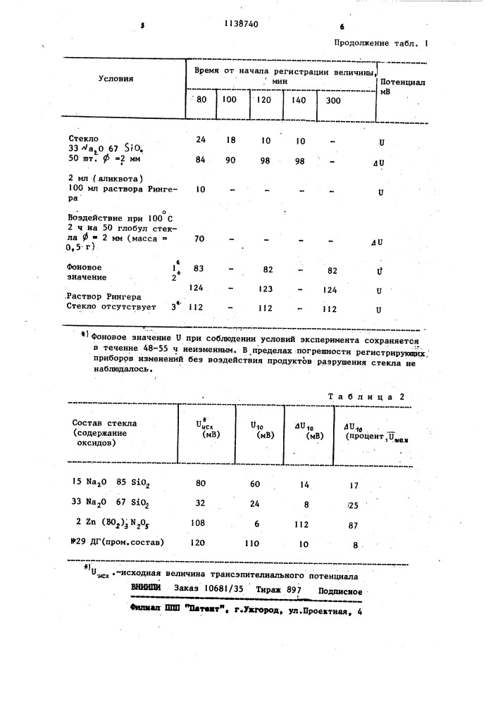 Способ определения биологической активности стекла (патент 1138740)