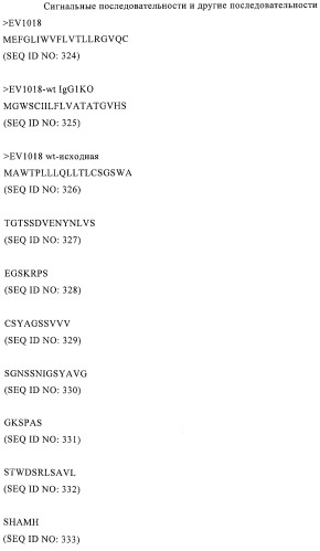 Моноклональные антитела, которые связываются с hgm-csf, и содержащие их композиции медицинского назначения (патент 2517596)
