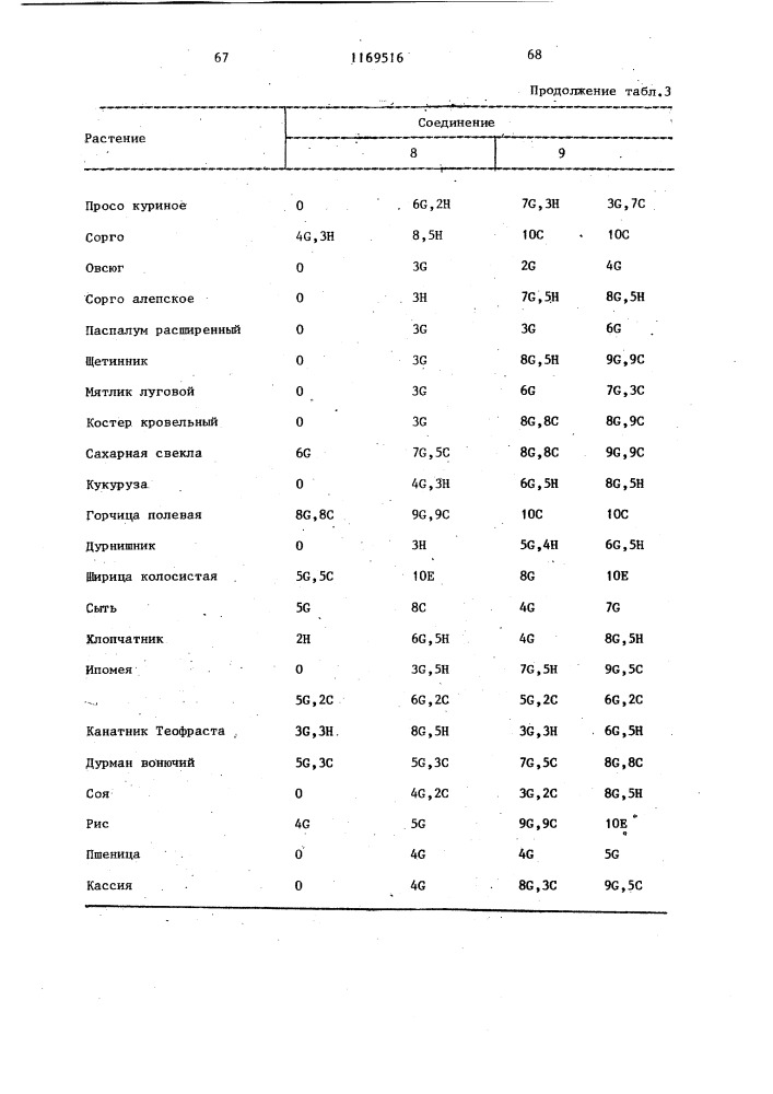 Способ борьбы с нежелательной растительностью (патент 1169516)