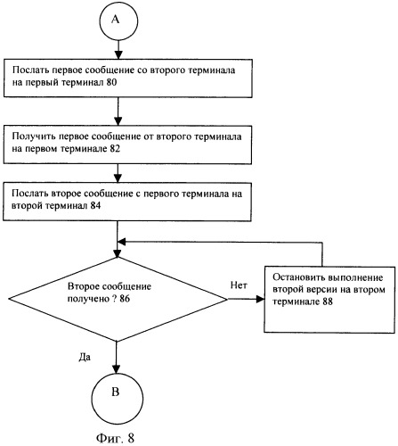 Система, устройство, способ и компьютерный программный продукт для совместного использования цифровой информации (патент 2402068)