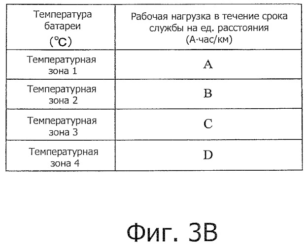 Устройство управления зарядом/разрядом аккумуляторной батареи (патент 2492069)