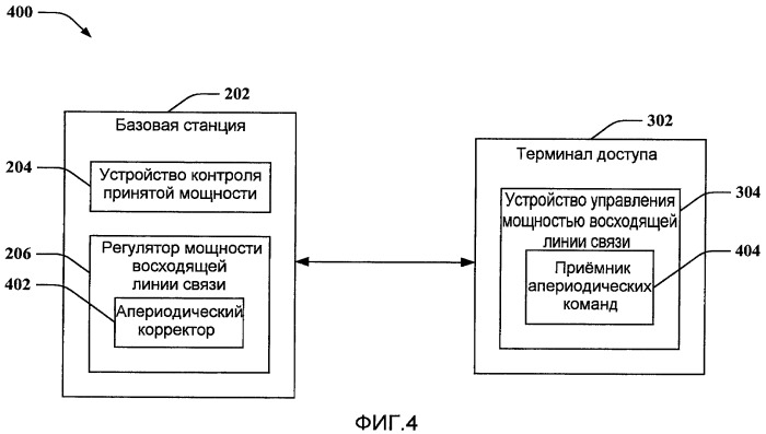 Устройство и способ для управления мощностью восходящей линии связи в беспроводной связи (патент 2430469)