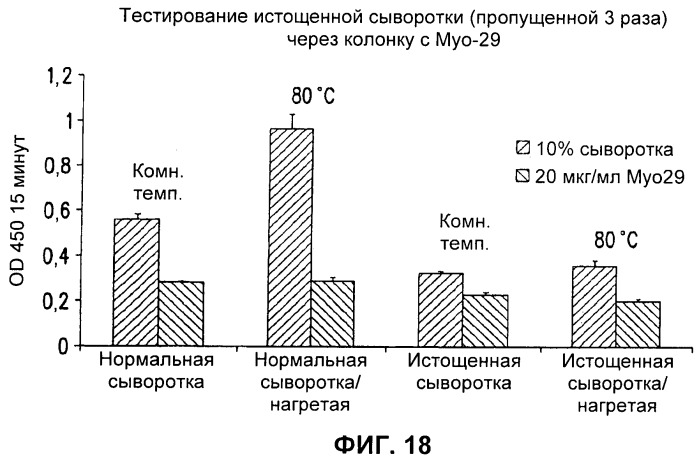 Антитела к gdf8 и их применения (патент 2447084)