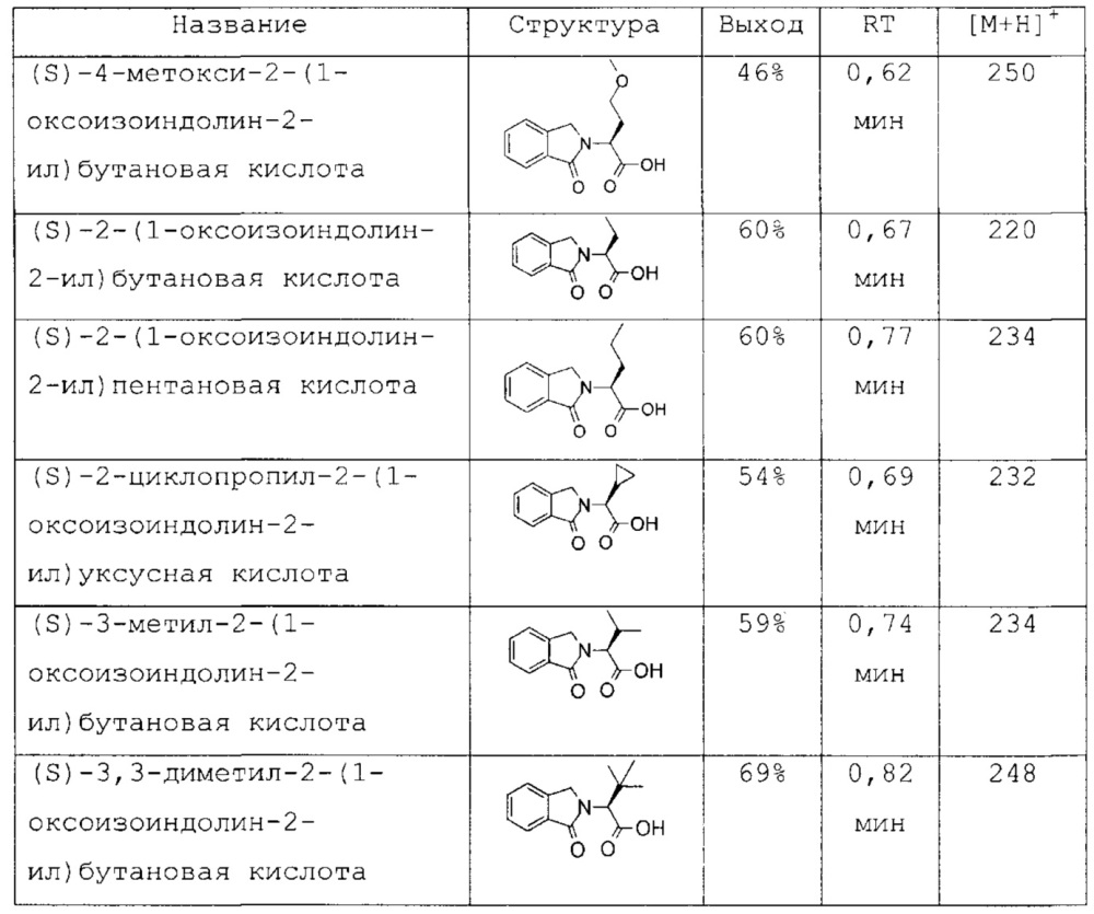 Соединения и способы усиления деградации белков-мишеней и других полипептидов с помощью е3 убиквитин лигазы (патент 2666530)