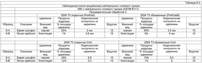 Антикоррозийная покрывная композиция (патент 2531193)