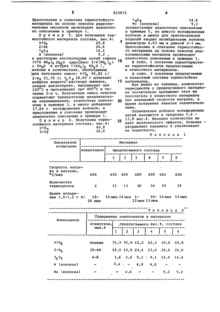 Огнеупорный термостойкий материал (патент 833872)