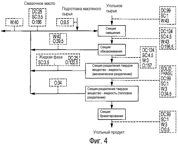 Способ получения твердого топлива и твердое топливо, полученное данным способом (патент 2525401)