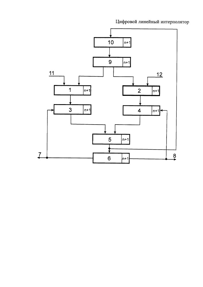 Цифровой линейный интерполятор (патент 2661540)