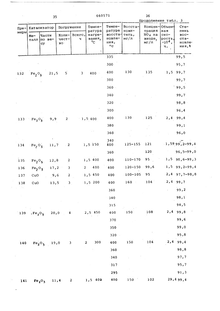 Катализатор для очистки отходящих газов от окислов азота (патент 660571)