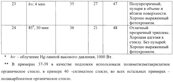 Фотохромная полимеризационноспособная композиция, фотохромный сетчатый оптический материал и способ его получения (патент 2402578)