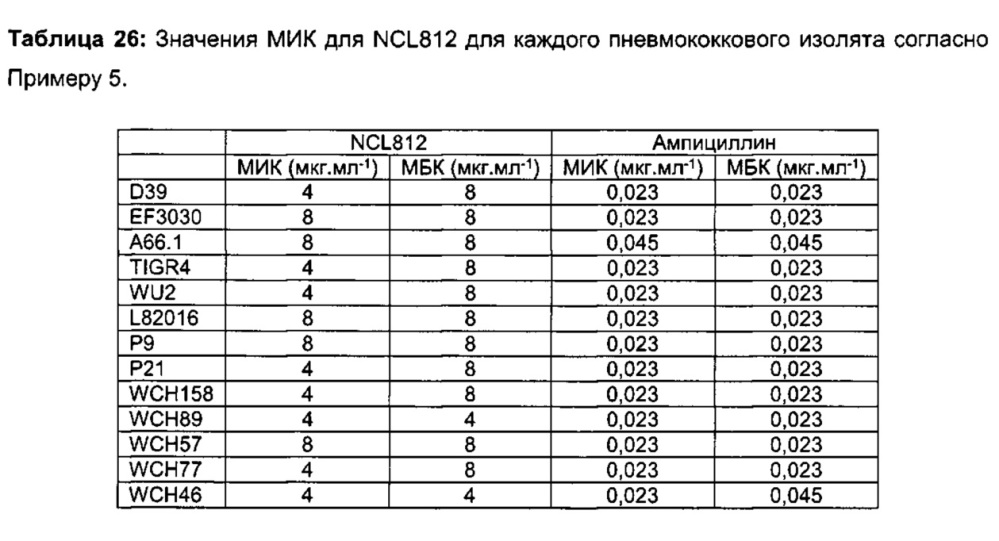 Соединения и способы лечения инфекций (патент 2666540)