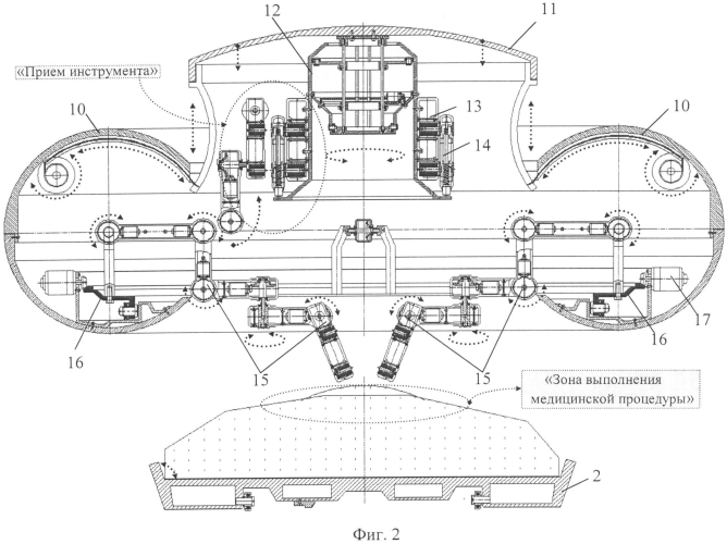 Функциональная структура корректирующего возвратно-поступательного продольного перемещения хирургического стола относительно позиционного положения тороидальной робототехнической системы, которая выполняет различные медицинские процедуры (вариант русской логики) (патент 2560296)