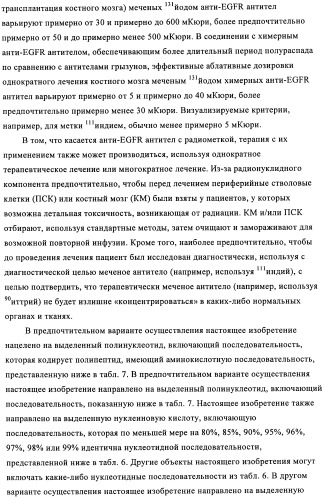 Антигенсвязывающие молекулы, которые связывают рецептор эпидермального фактора роста (egfr), кодирующие их векторы и их применение (патент 2457219)