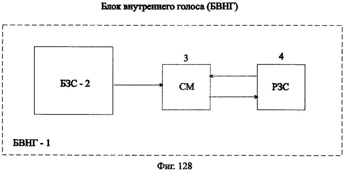 Процессор образов кущенко в.а. (патент 2399093)