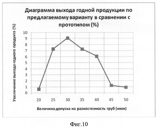 Способ изготовления прецизионных труб и устройство для его осуществления (патент 2503523)
