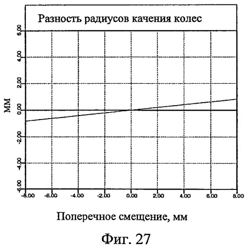 Профиль поверхности железнодорожного колеса (патент 2441762)