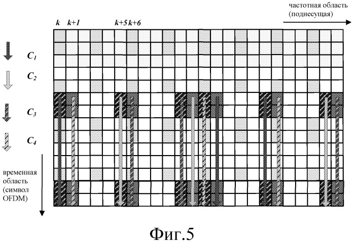 Устройство и способ для генерации ортогональных покрывающих кодов (осс) и устройство и способ для отображения осс (патент 2537808)