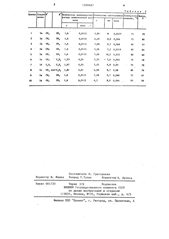 Способ получения 3,3-диалкил-4-цианпиразолидонов-5 (патент 1209687)