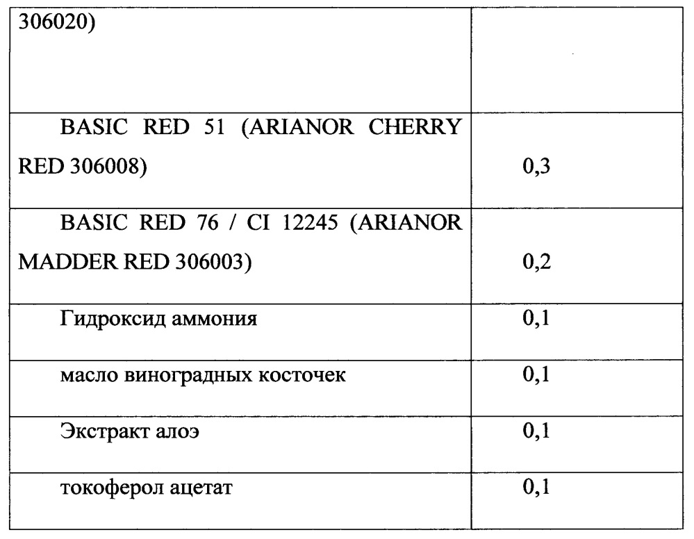 Оттеночная краска для волос (патент 2654033)