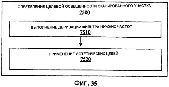 Система и способ для медицинского мониторинга и обработки посредством косметического мониторинга и обработки (патент 2385669)