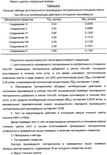 Изофлавоновые производные текторигенина, их получение и антивирусное средство, содержащее эти производные в качестве активного ингредиента (патент 2332410)