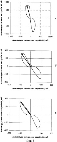 Способ импульсного вихретокового контроля (патент 2377554)