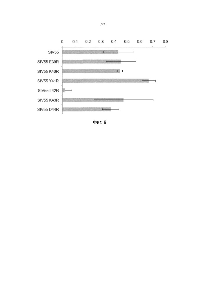 Мутантные лентивирусные белки env и их применение в качестве лекарственных средств (патент 2654673)