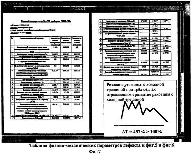 Устройство для прогнозирования остаточного ресурса при неразрушающем контроле; определения крупных потенциально опасных дефектов; выявления зон хрупкого разрушения; определения изменения зон фазового состава. (патент 2511074)