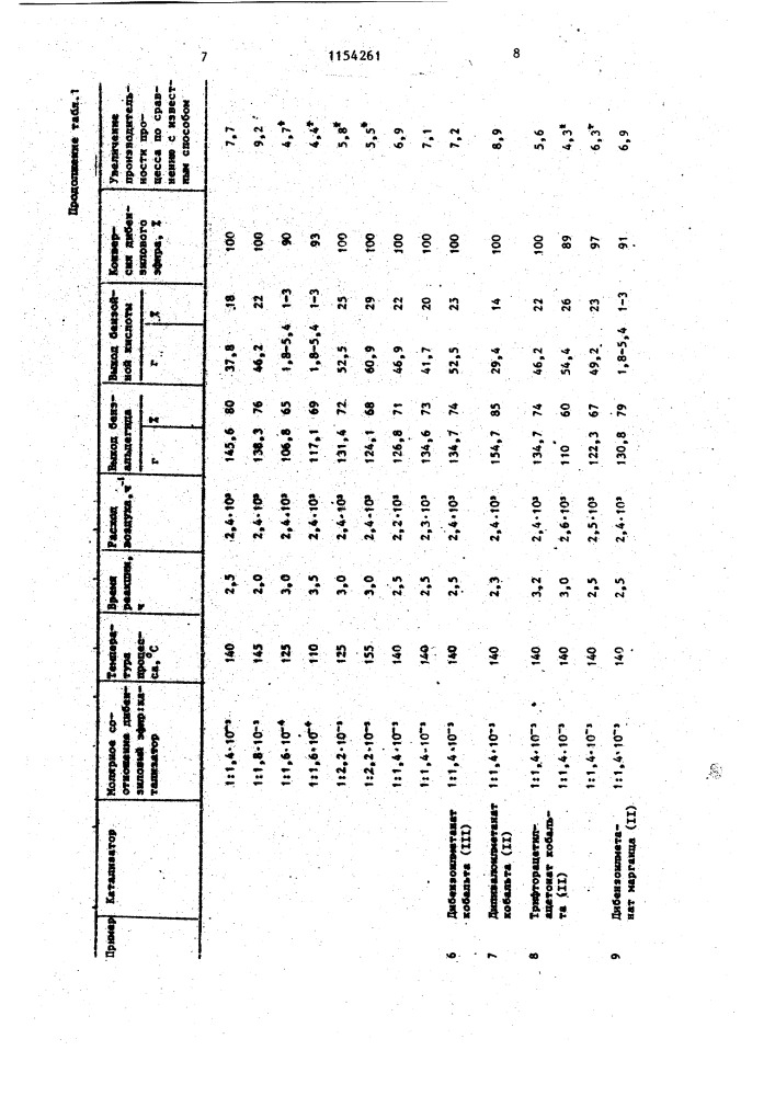 Способ получения бензальдегида или бензойной кислоты (патент 1154261)