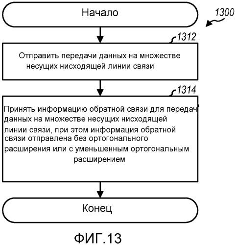 Передача информации обратной связи для передачи данных на множестве несущих (патент 2543490)