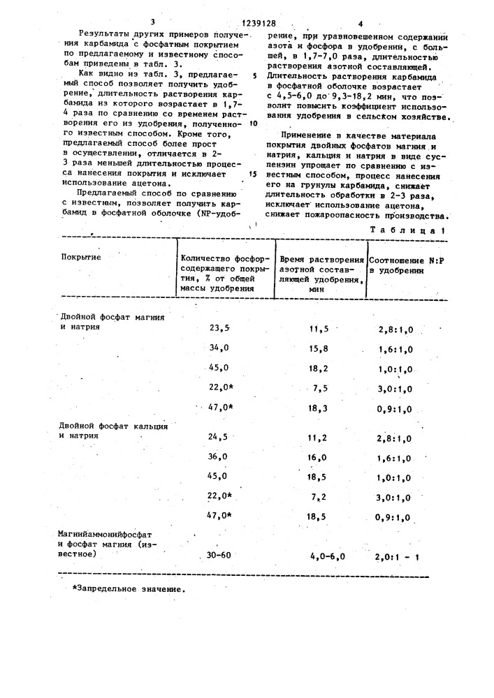 Способ получения карбамида с фосфатным покрытием (патент 1239128)