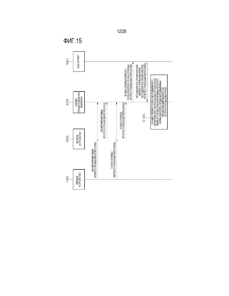 Система и способ предоставления контента устройству на основе местоположения устройства (патент 2665896)