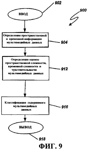 Методики масштабируемости на основе информации содержимого (патент 2378790)