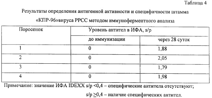 Вакцина против репродуктивно-респираторного синдрома свиней эмульсионная инактивированная (патент 2316346)