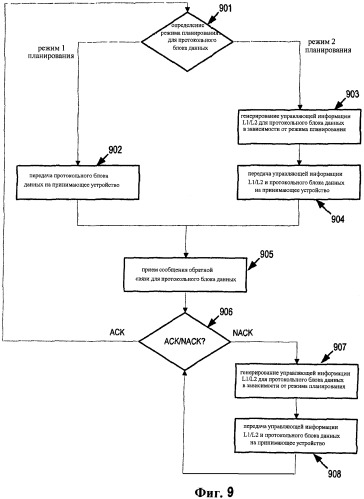 Сигнализация по управляющему каналу с использованием кодовых точек для указания режима планирования (патент 2481745)