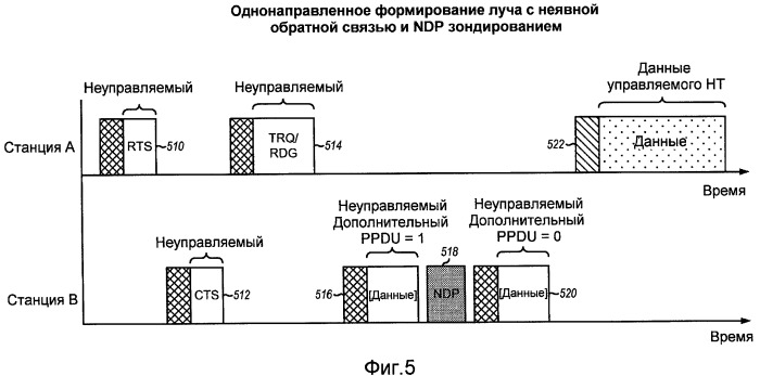 Способ и система обеспечения обратной связи для формирования луча в системах беспроводной связи (патент 2419213)