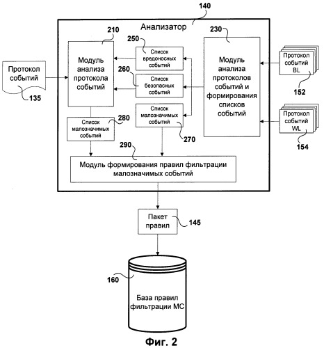 Система и способ создания правил фильтрации незначительных событий для анализа протоколов событий (патент 2514139)