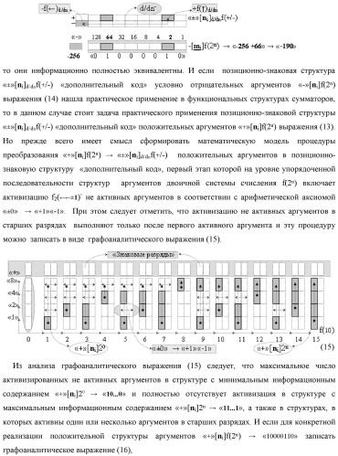 Функциональная структура преобразователя позиционно-знаковых структур аргументов аналоговых сигналов &#171;&#177;&#187;[ni]f(-1\+1,0, +1) &quot;дополнительный код&quot; в позиционную структуру условно отрицательных аргументов аналоговых сигналов &#171;-&#187;[ni]f(2n) с применением арифметических аксиом троичной системы счисления f(+1,0,-1) (варианты) (патент 2443052)