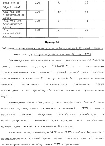 Новое применение ингибиторов дипептидилпептидазы iv (патент 2317101)