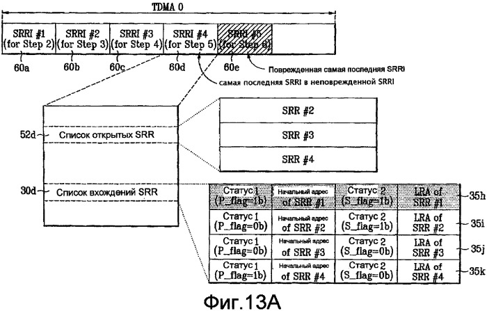 Оптический диск однократной записи и способ и устройство для управления информацией на нем (патент 2352000)