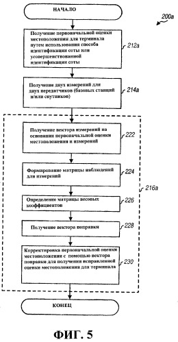 Способ и устройство для повышения с помощью измерений точности определения местоположения радиотехническим методом (патент 2494411)