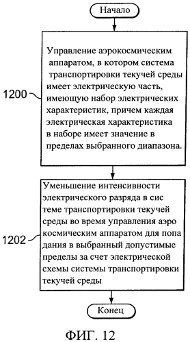 Проводящий соединитель в сборе (патент 2556837)