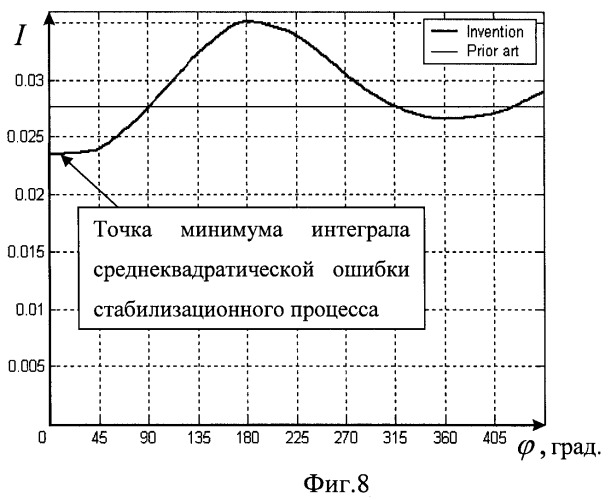 Способ стабилизации выходного сигнала колебательного объекта (патент 2393520)