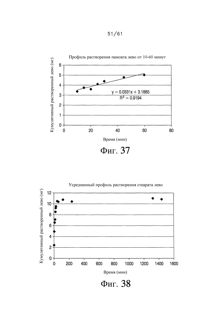 Аэрозольные фторхинолоны и их применения (патент 2603638)