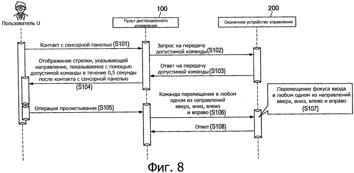 Устройство обработки информации, способ обработки информации, программа, оконечное устройство управления и система обработки информации (патент 2554565)