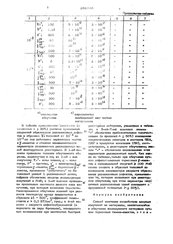 Способ имитации воздействия ядерных излучений на материалы (патент 599640)